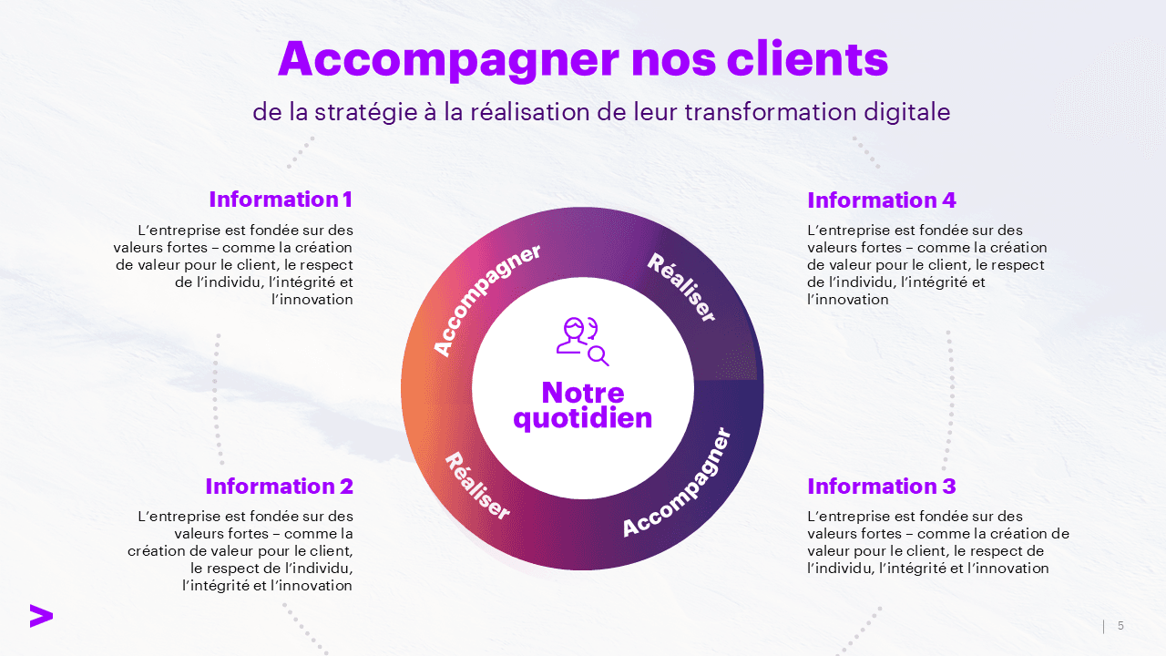 Accenture - Présentation candidats
