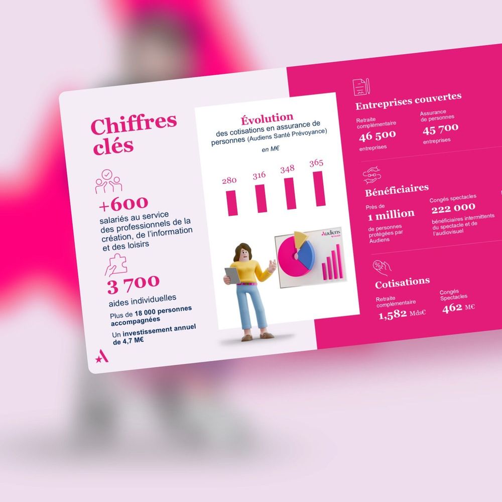 presentation appel d'offre